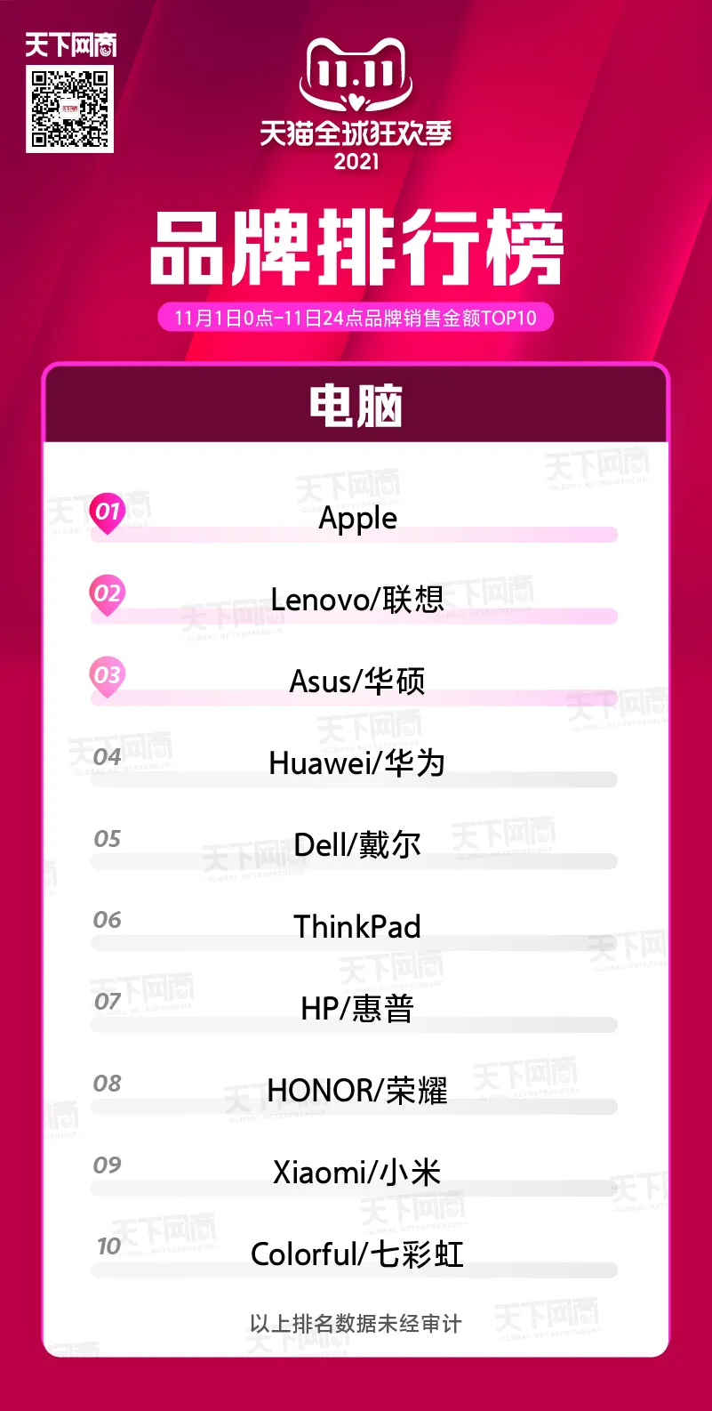 天猫双11终极榜单来了