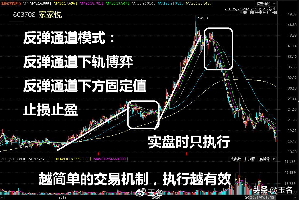 炒股学什么？先学会这五个因素