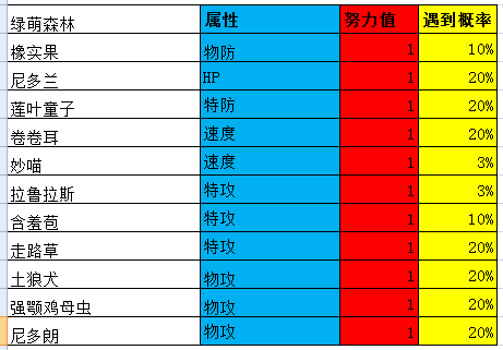 《口袋妖怪之究極綠寶石4》一週目攻略(三)