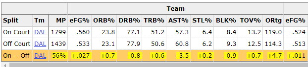 东契奇为什么能在nba上混(以慢打快，以柔克刚，揭秘小胖子东契奇为何能在NBA混的风生水起)