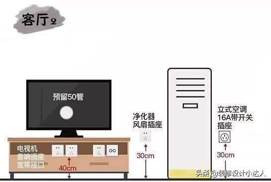 全屋6大空间插座布局，个个精准！别等不够用了再抱怨