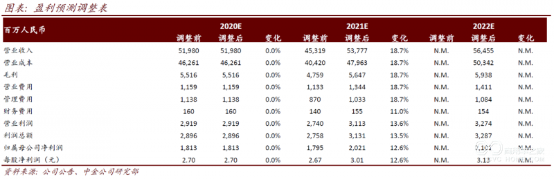 中國重汽：開年需求仍旺 份額持續擴張