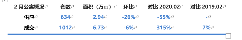 公寓贷款收紧？广州7家能贷，有银行仅接受市六区