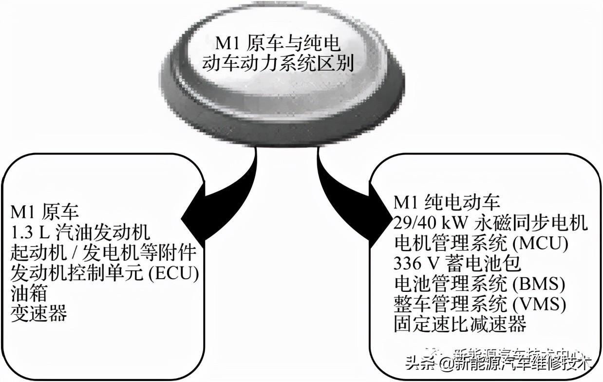 奇瑞纯电动汽车的工作原理与故障诊断
