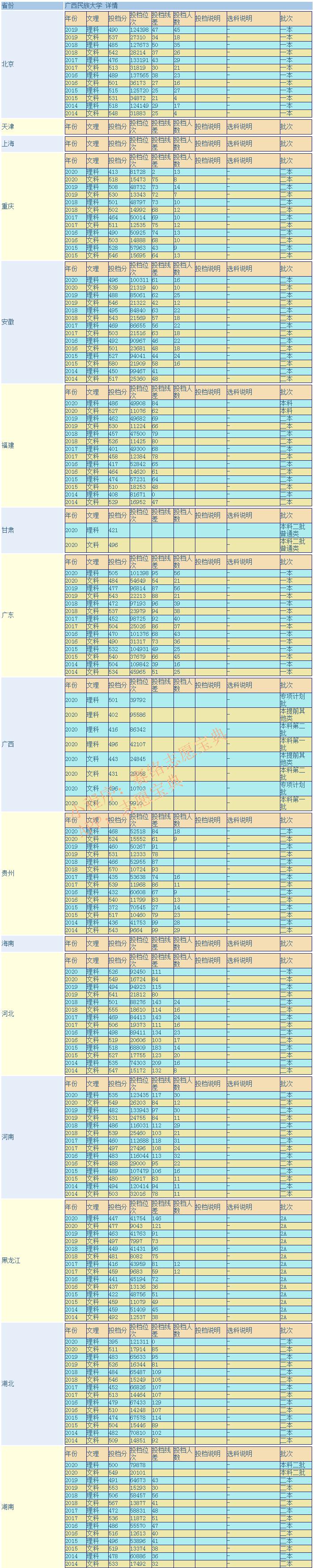 广西民族大学值得去吗?广西民族大学什么档次(图4)