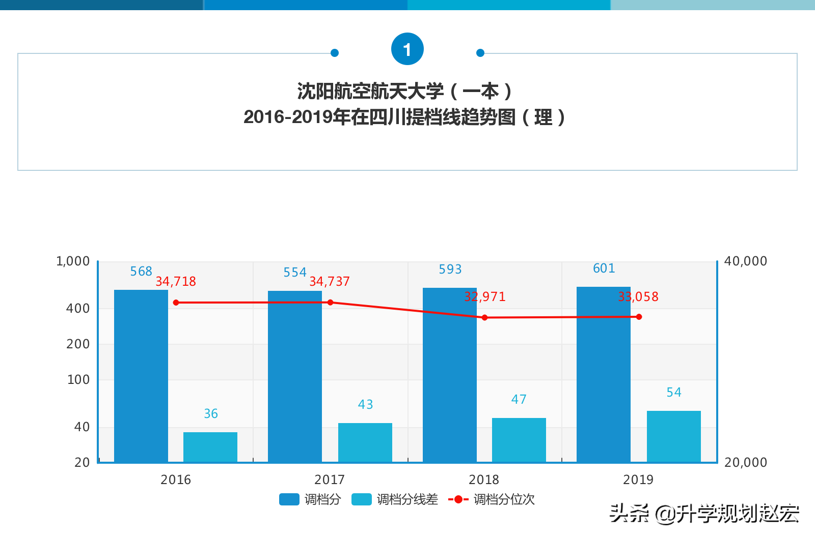 瀋陽航空航天大學是一本還是二本瀋陽航空航天大學2019年最高625分