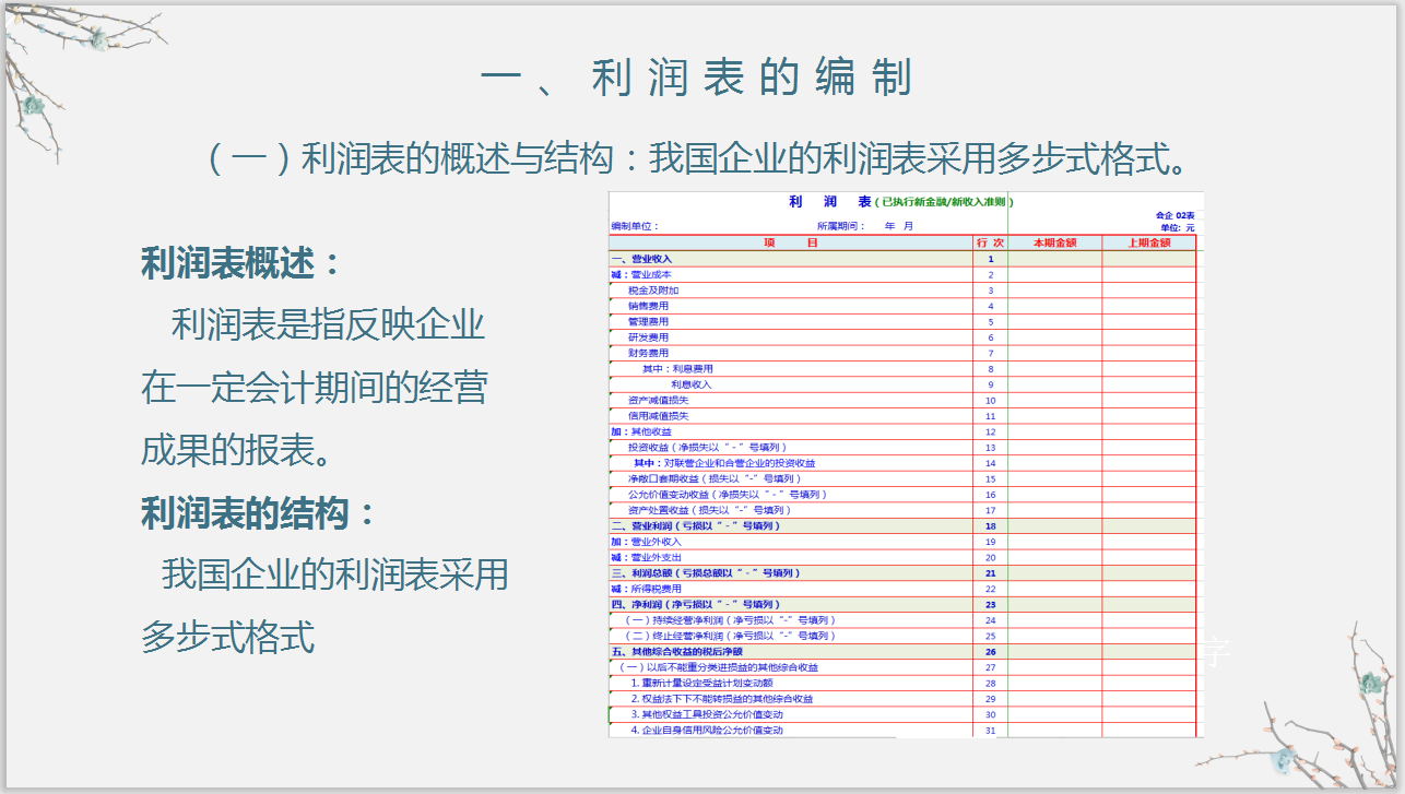 财务必知：新收入准则下，企业三大财务报表如何编制？