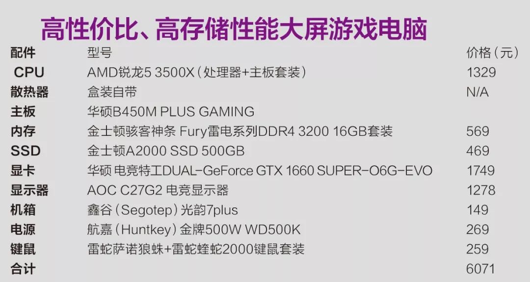 是选便宜的板U套装，还是买一颗昂贵的处理器？游戏电脑装机指南