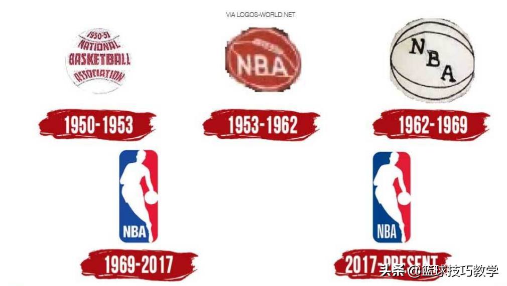 为什么nba队服换了(NBA官宣换新logo了！新logo不是科比)