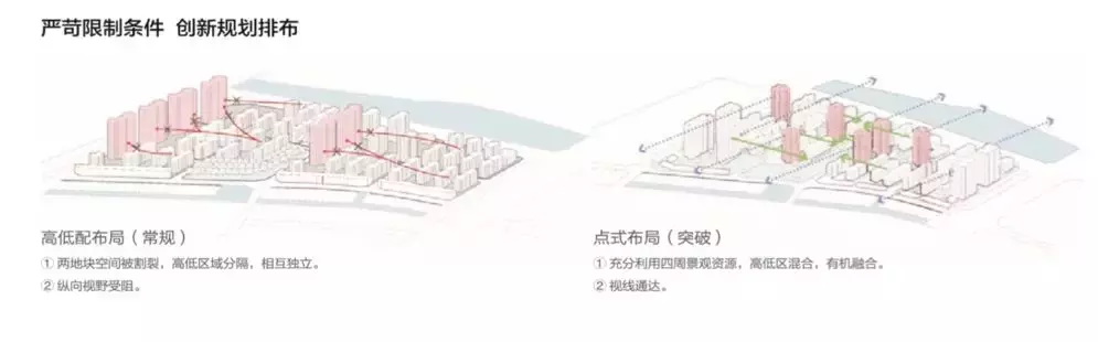 什么是高溢价楼盘？又是怎么做出来的？