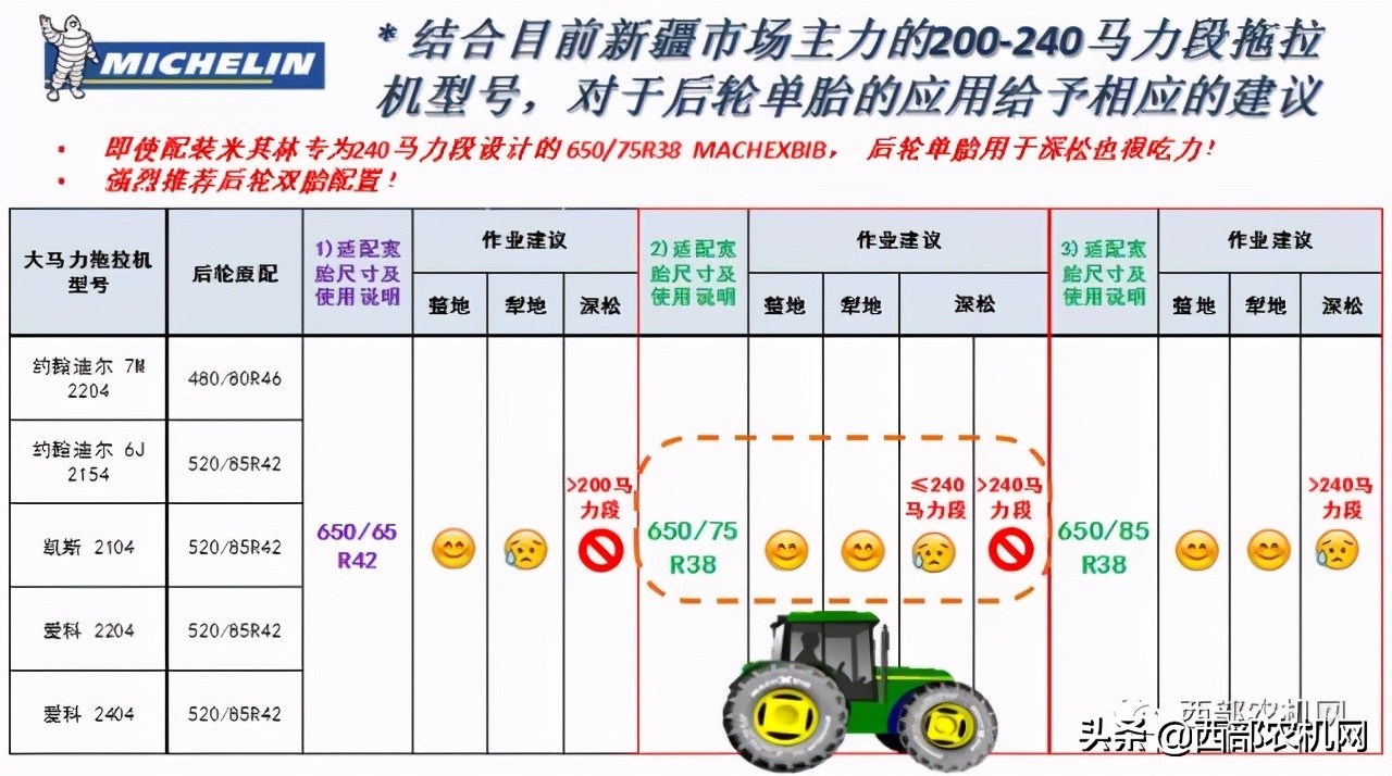 新疆地区大马力拖拉机配套宽胎的紧迫性和常见误区