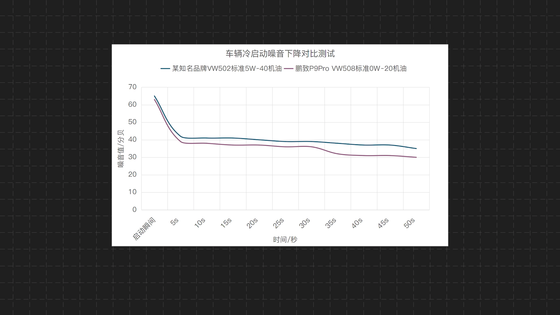 奧迪A6L車主亲测0W-20润滑油，壳牌鹏致P9 Pro评测
