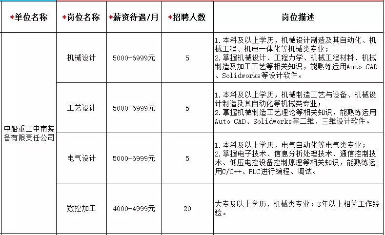 宜昌宜化集团招聘（湖北多地机关企事业单位大量招人）