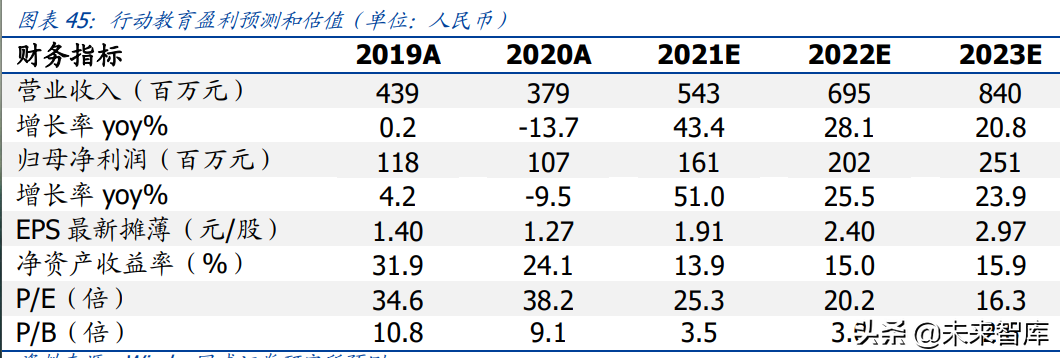 教育行业研究：政策导向明晰，高教职教前途明朗