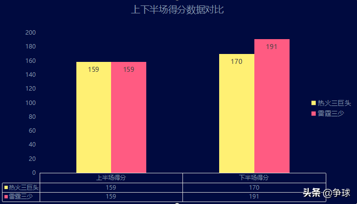 总决赛热火vs雷霆(【深度对比】2011-2012赛季总决赛热火三巨头与雷霆三少攻防分析)