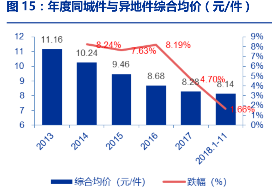 物流行业深度研究报告：需求如何推动行业发展？