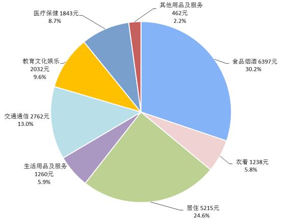 存五十万元定期到银行，不用干活可以生存下去吗？