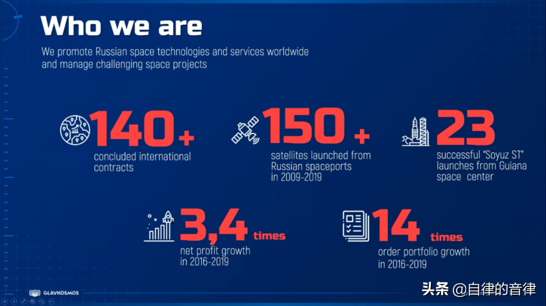 审美提高~时隔一年，这家俄国PPT设计公司的案例又更新了