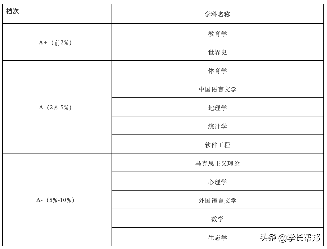 华东师范大学有哪些值得报考的亮点？附2019录取分数及就业数据