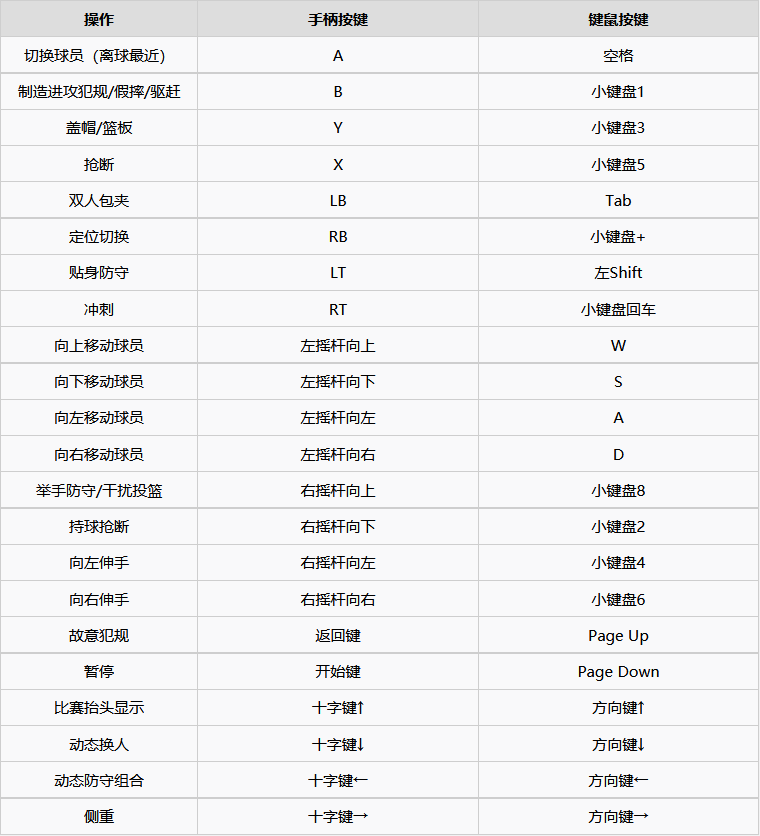 nba2k21为什么会慢动作(《NBA2K21》新手操作教学及模式介绍 进阶操作、战术讲解)