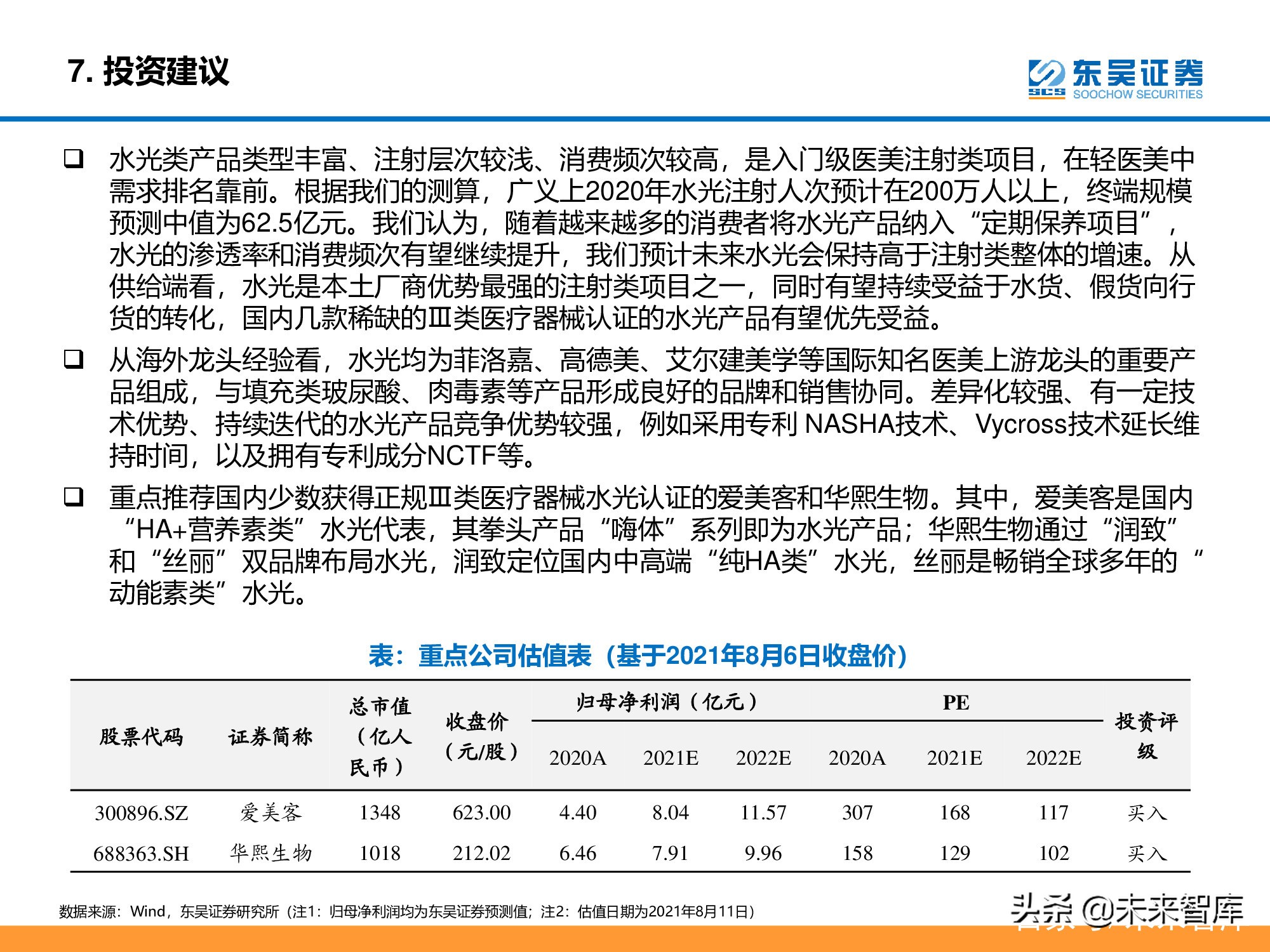 医美行业深度研究报告：进击的水光针