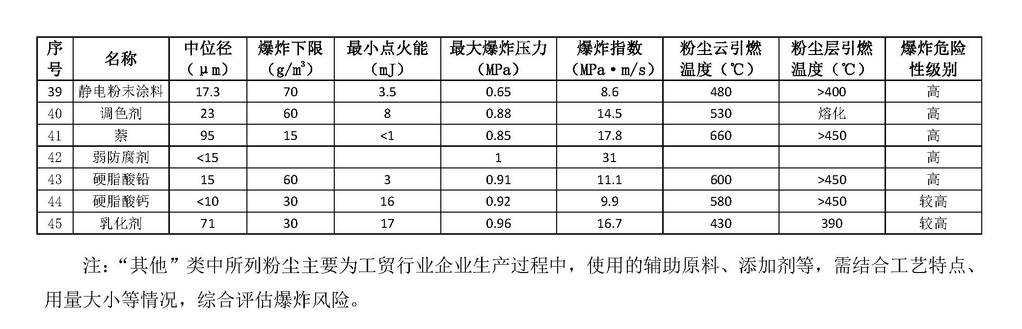 比TNT威力强8倍！铝粉爆炸究竟有多厉害？更可怕的是二次爆炸