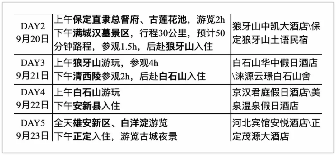 秋高气爽燕赵行——宁夏军区原政治部宣传处部分战友河北游记