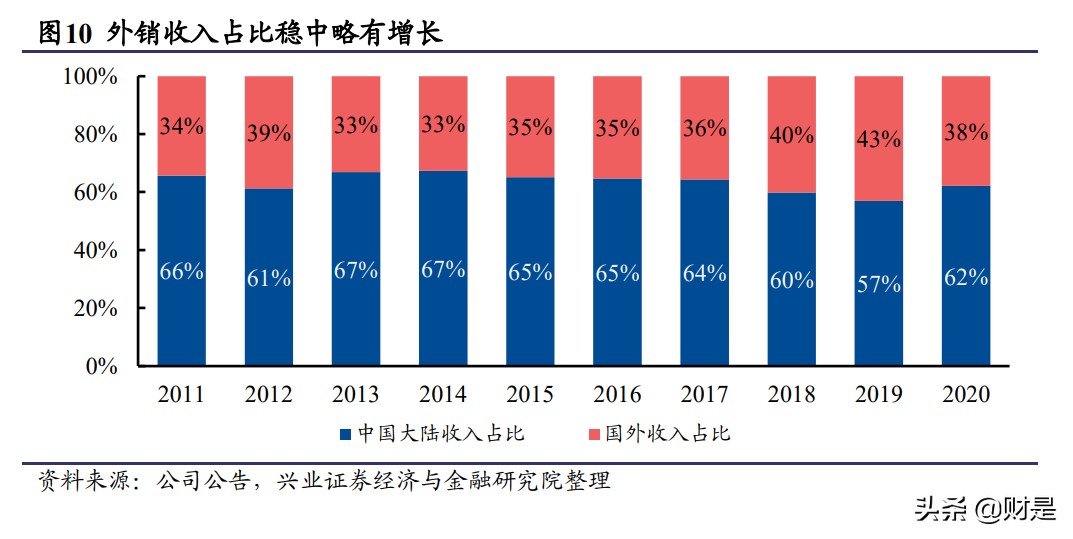 顾家家居深度报告：多品类稳步推进，“精品宜家”雏形已现