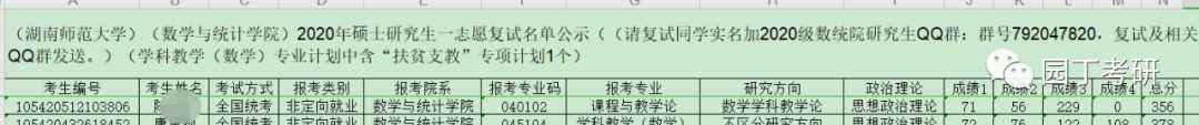 湖南师范大学教育学考研分析