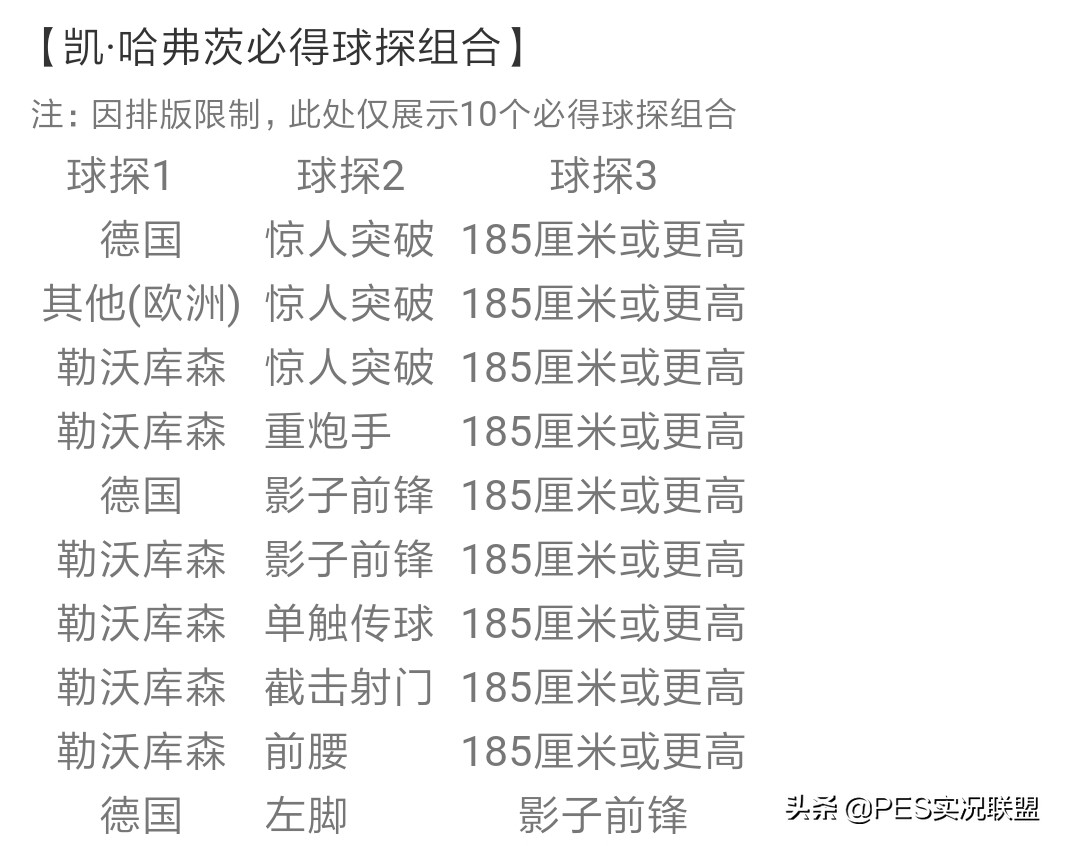 实况足球乔戈麦斯(高潜新星！凯哈弗茨球探必中组合公式！)