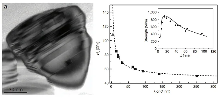 田永君院士团队NSR：史上“最强硬”无定形碳材料，可划伤金刚石