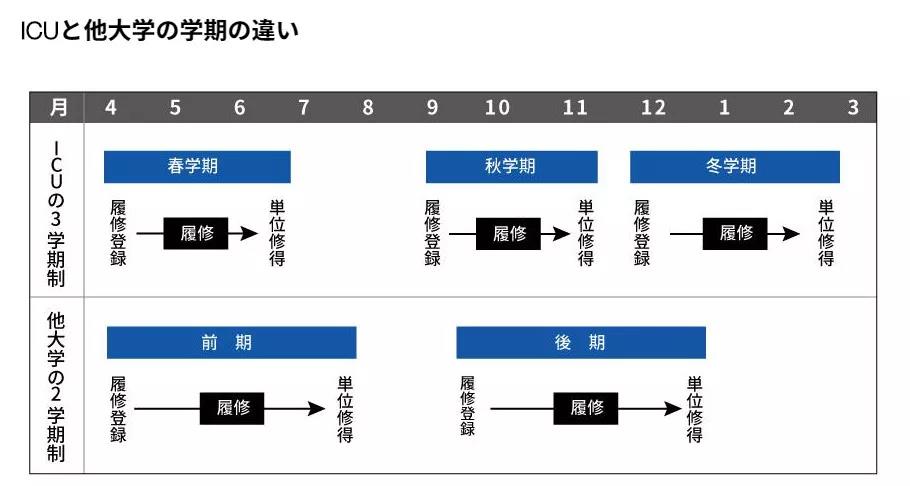 国际基督教大学,ICU因国际化而高大上