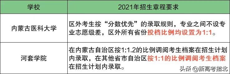 2021年高考志愿填报参考:服从专业调剂,这些高校进档不退档