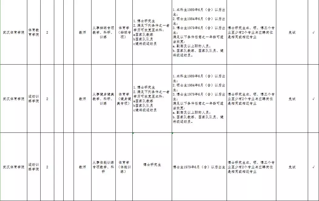 国网湖北电力公司招330人，大专可报！还有...