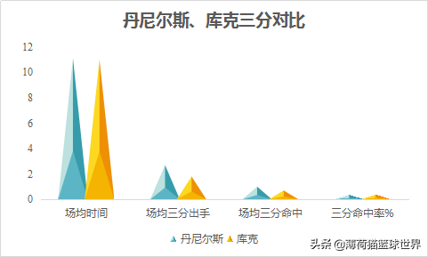 nba维特斯为什么被裁(有一说一｜丹尼尔斯竞争掉队遭裁 JR维特斯谁是终极带刀侍卫？)