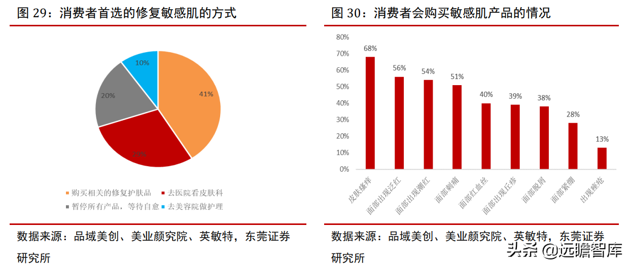 专注功能性护肤黄金赛道，贝泰妮：打造线上线下的全渠道营销模式