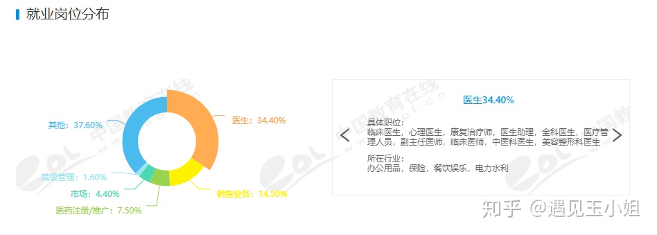 13个学科门类92个专业，掰开揉碎讲给你听