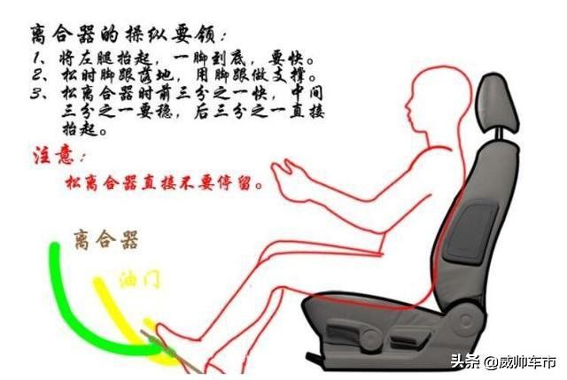 五年老教练总结科目三考试详细过程，助你早日拿到驾照