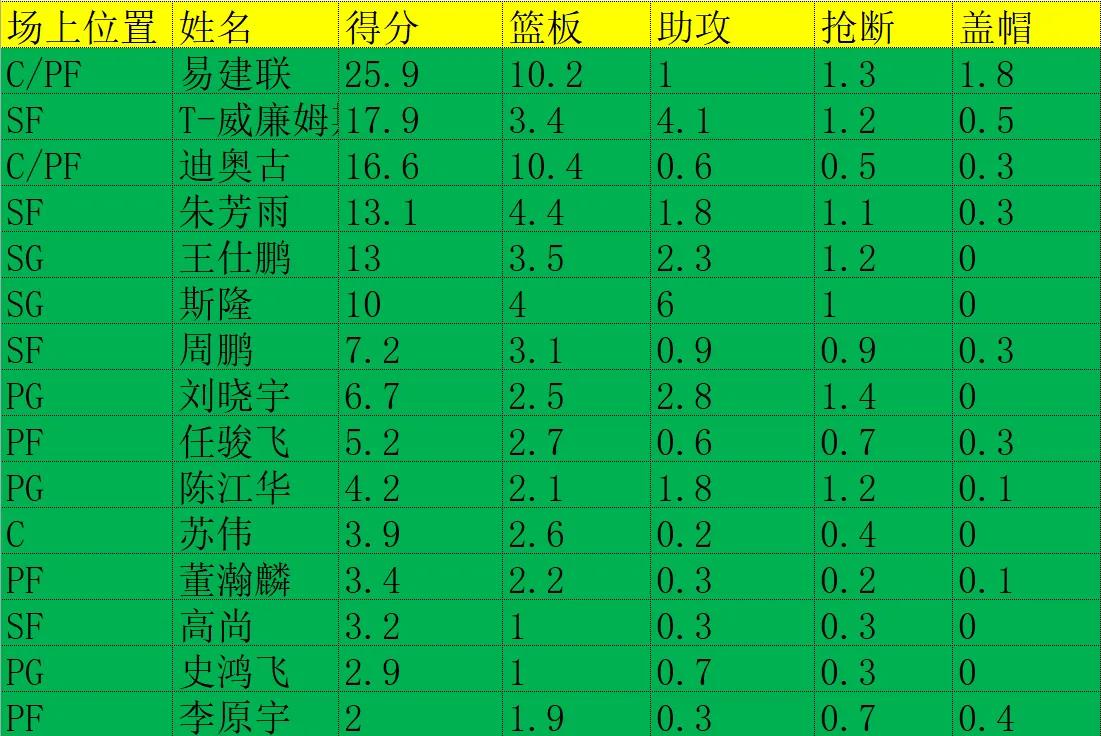 历届CBA冠军一览图(CBA历史所有总冠军盘点，军粤霸榜！你支持的球队还缺哪块拼图)