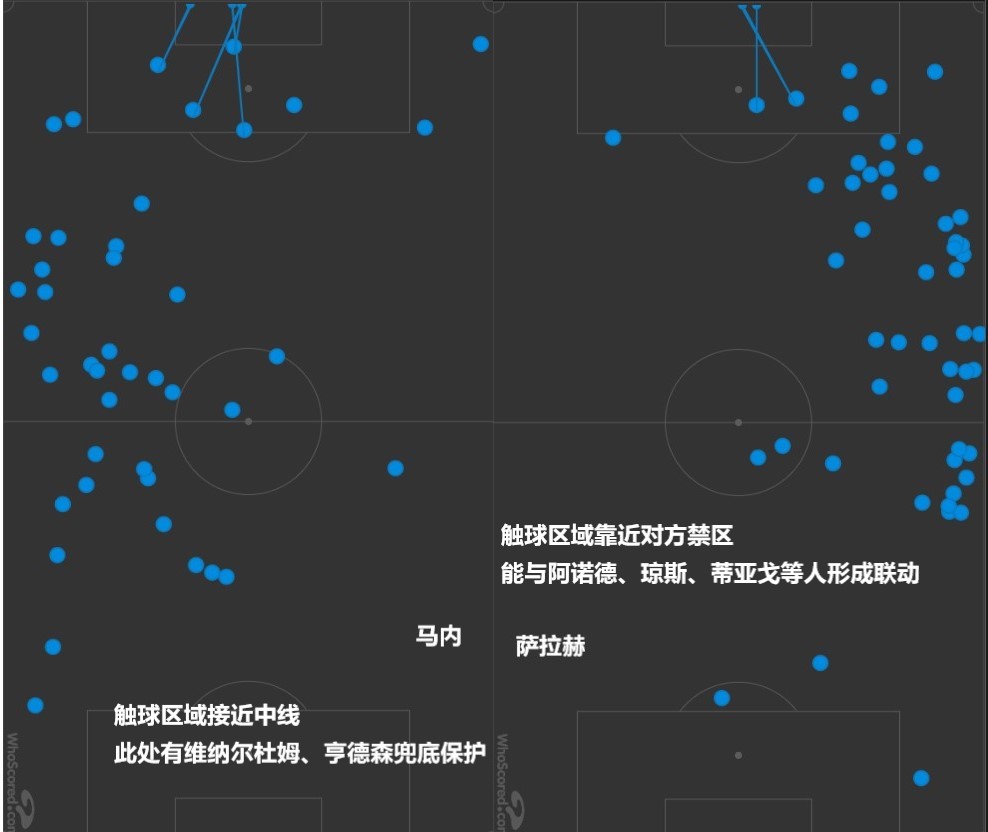 利物浦2-0胜莱比锡占先机(复盘莱比锡0:2利物浦：左路缺乏足够支援，中卫受到考验有限)