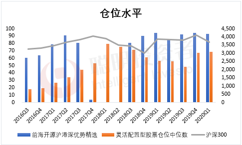 港股基金｜最高任职年化回报超26%！吉利汽车带来超220%持股回报