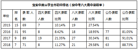 深圳最强民办初中排行榜TOP5