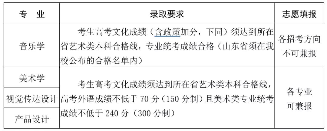 山东大学2021年艺术类专业招生简章