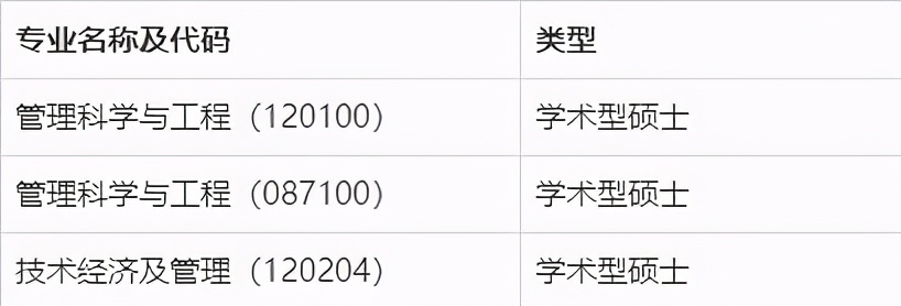 北京工商大学调剂信息已发布：涵盖数学、化学、经济、管理等学科