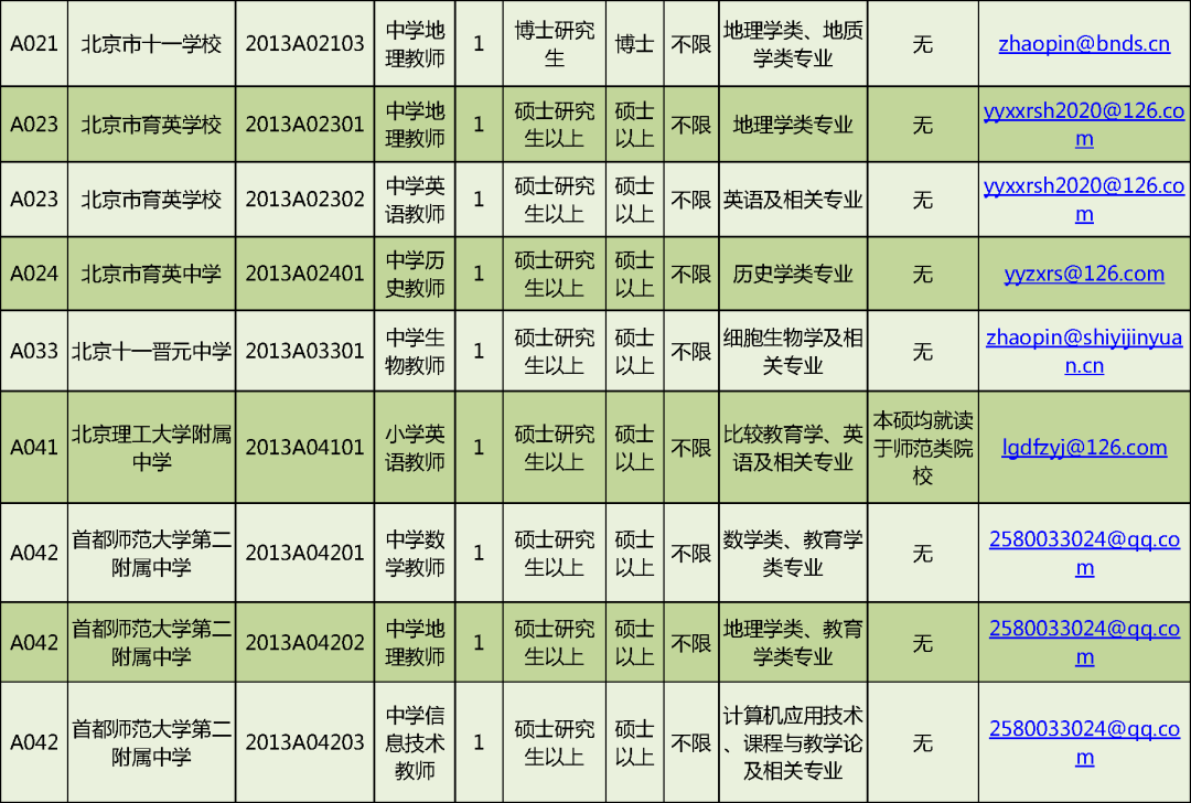 北京人才招聘（岗位超多）