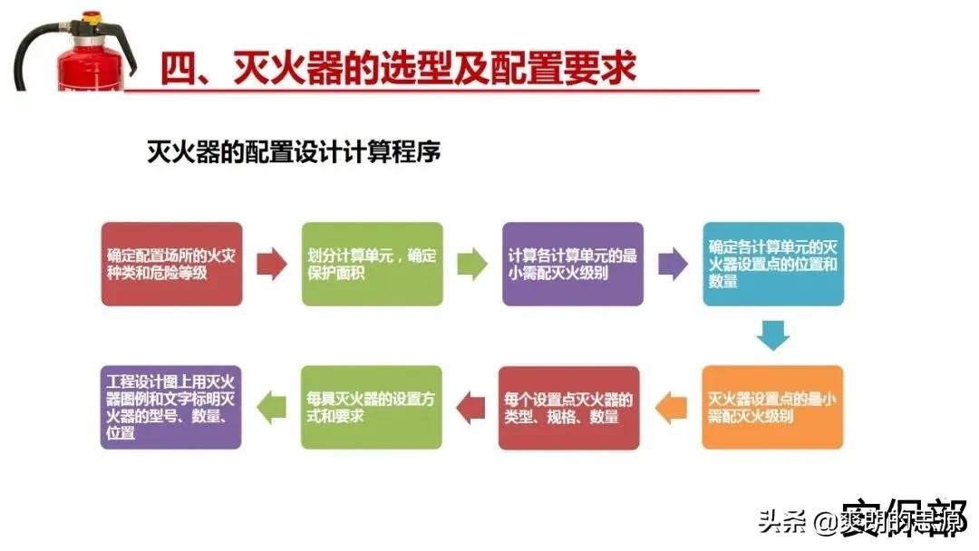 小小滅火器！你真的懂嗎？
