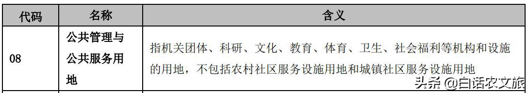 社会公共服务设施,社会公共服务设施有哪些?