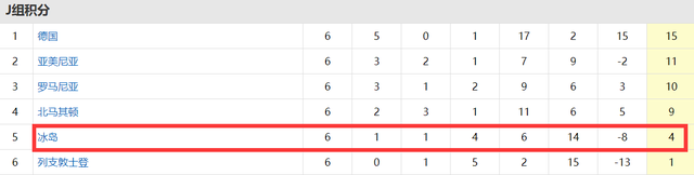 冰岛对英格兰世界杯4-1(体育观察|世界杯预选赛欧洲黑马被德国队打爆波兰1-1绝平英格兰)