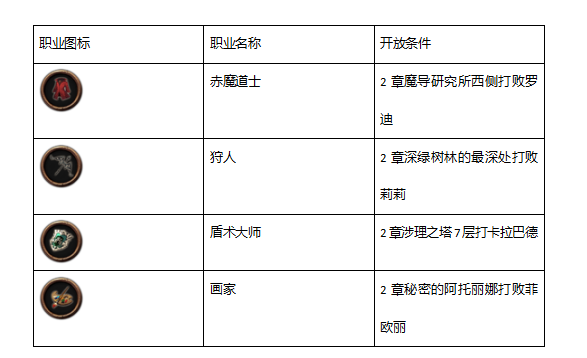 《勇气默示录2》23职业+1隐藏职业 开放/解锁条件一览
