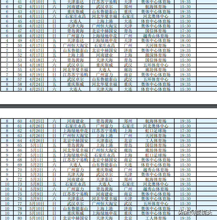 中超十三轮国安什么时候踢(足协公布20赛季中超赛程：第8轮恒大vs上港，第13轮国安vs恒大)